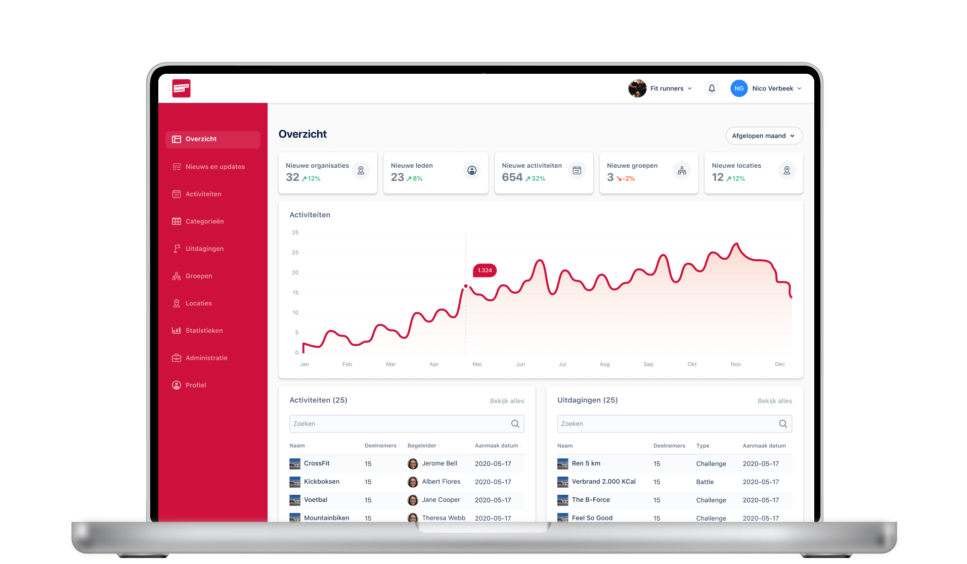 Dashboard voor sportaanbieders in Kampen